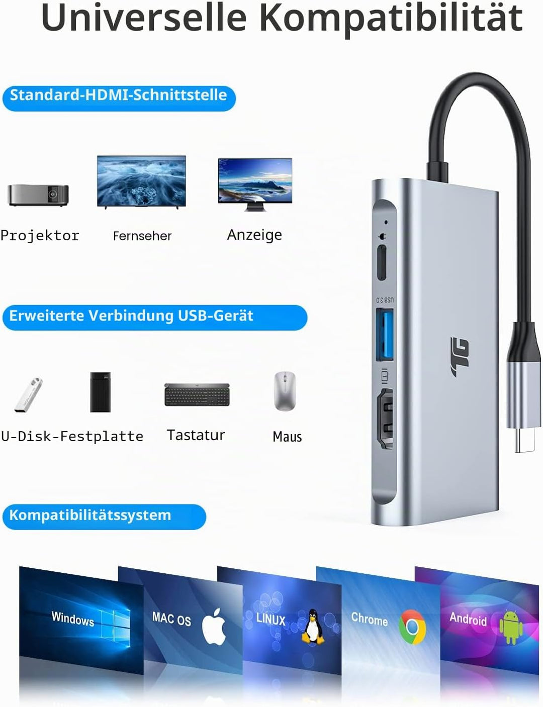 Tiergrade USB C zu HDMI Adapter, 4-in-1 USB C Hub, Thunderbolt 3 Adapter mit 2 HDMI Anschlüssen, 100