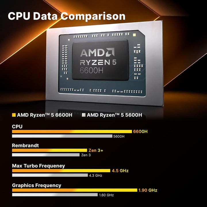 MINIX NGC-NR660 Mini PC, AMD Ryzen 5 6600H, 16 GB DDR5, 512 GB PCIe 3.0 SSD, kompakter Mini Desktop