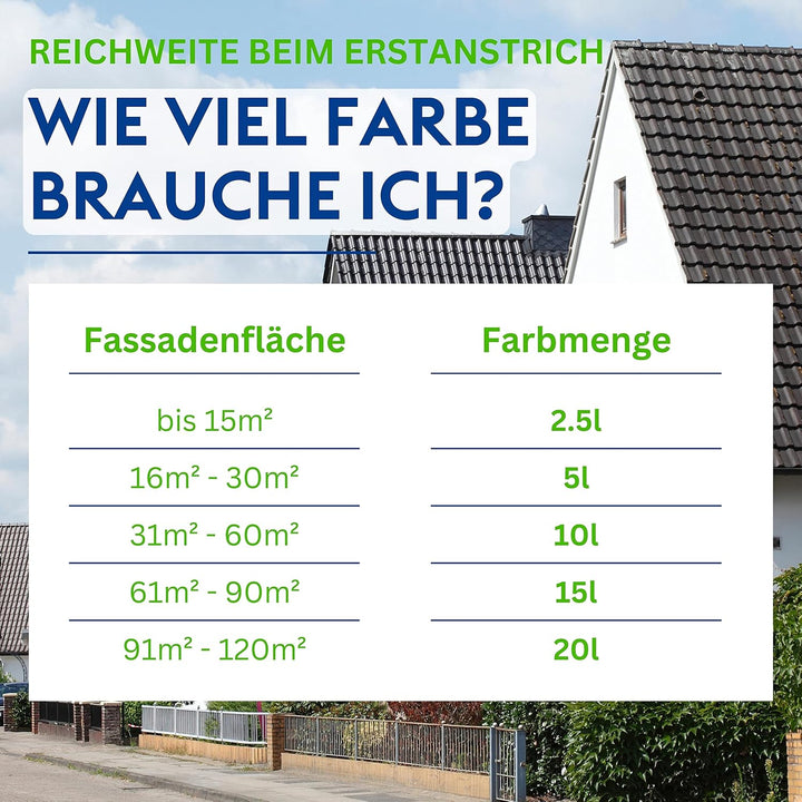 derendo Fassadenfarbe grün 2,5l mit EXTRA hohem Wetterschutz, matte silikonharzverstärkte Fassaden F