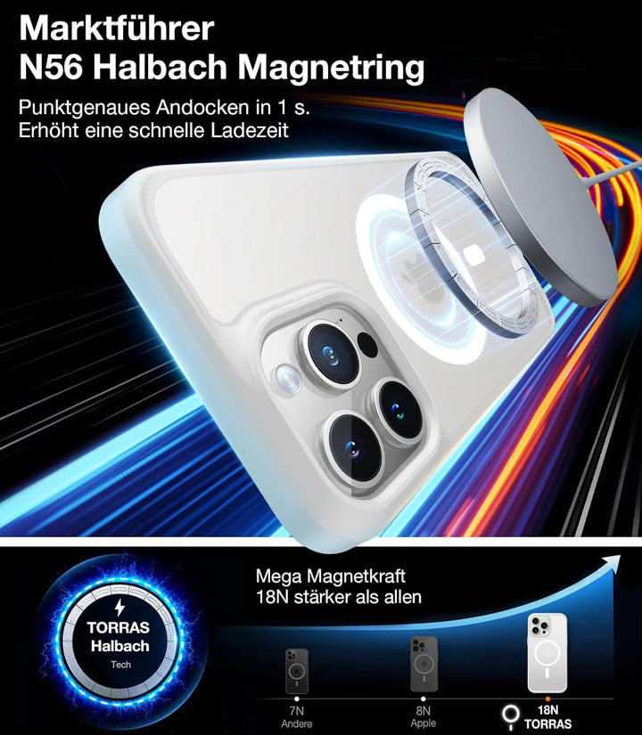 TORRAS für iPhone 15 Pro Max Hülle für Magsafe (TOP Militärschutz & Magnetkraft) Extrem Haltbarkeit