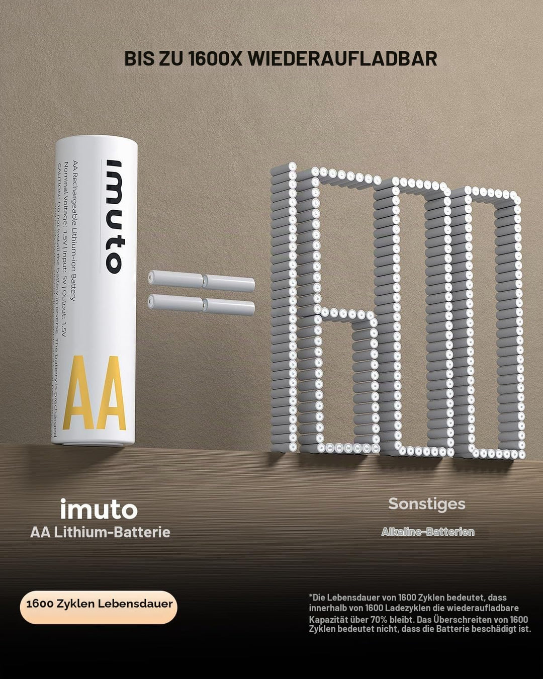 imuto 1.5V Batterie AA ricaricabili 3600mWh, Pile Ricaricabili AA Litio 1600 Cicli Con Display a LED