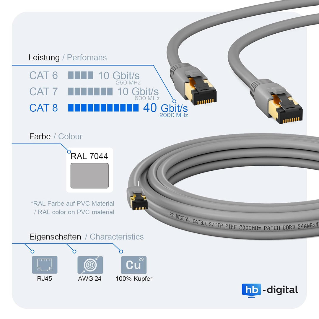 HB-DIGITAL 20m CAT 8.1 Netzwerkkabel S/FTP LSZH Grau 40 Gbits | LAN Patchkabel Gigabit RJ45 Stecker