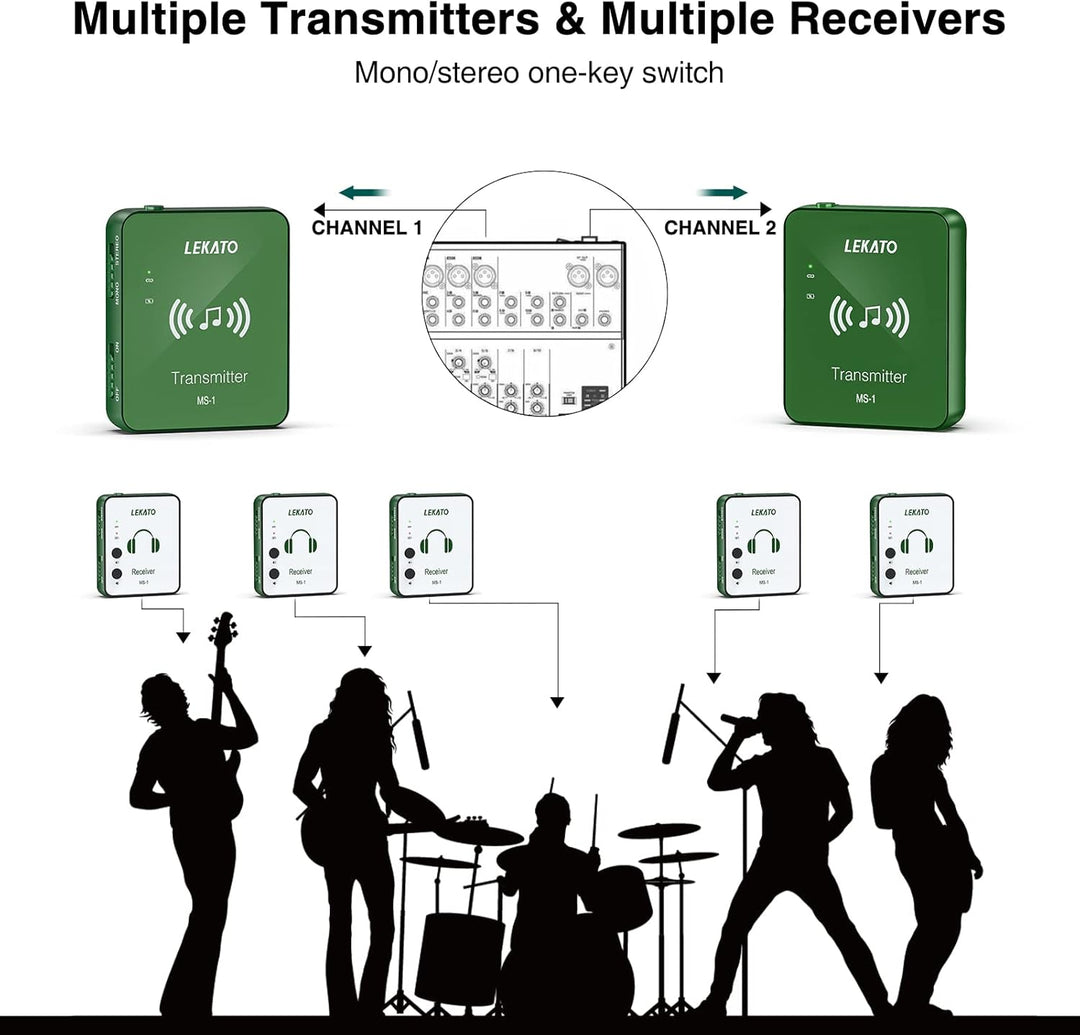 LEKATO Kabelloses In-Ear-Monitorsystem, 2,4 GHz, kabelloses IEM-System mit Sender, Gürtelpack-Empfän