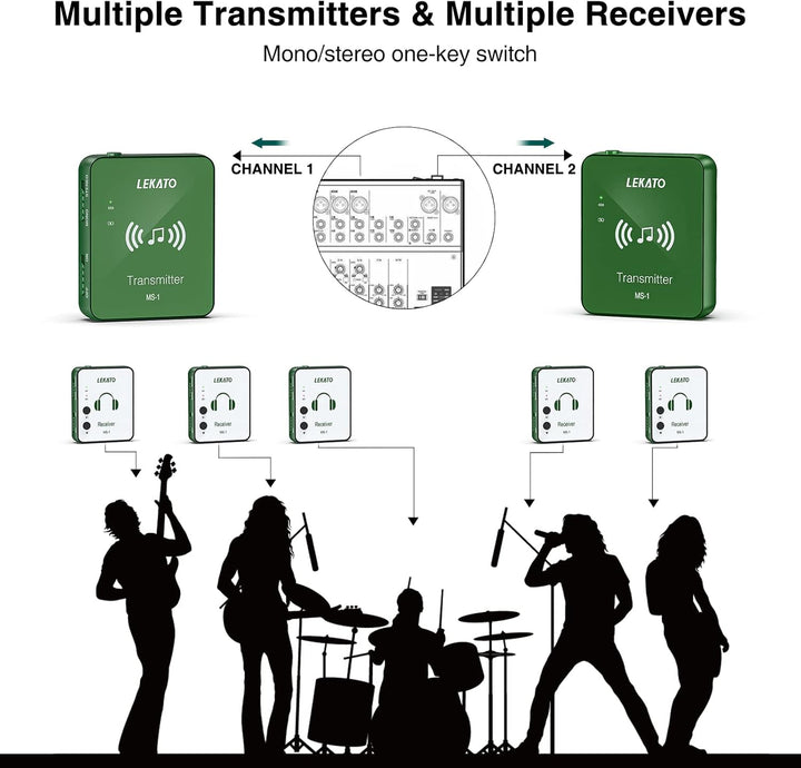 LEKATO Kabelloses In-Ear-Monitorsystem, 2,4 GHz, kabelloses IEM-System mit Sender, Gürtelpack-Empfän