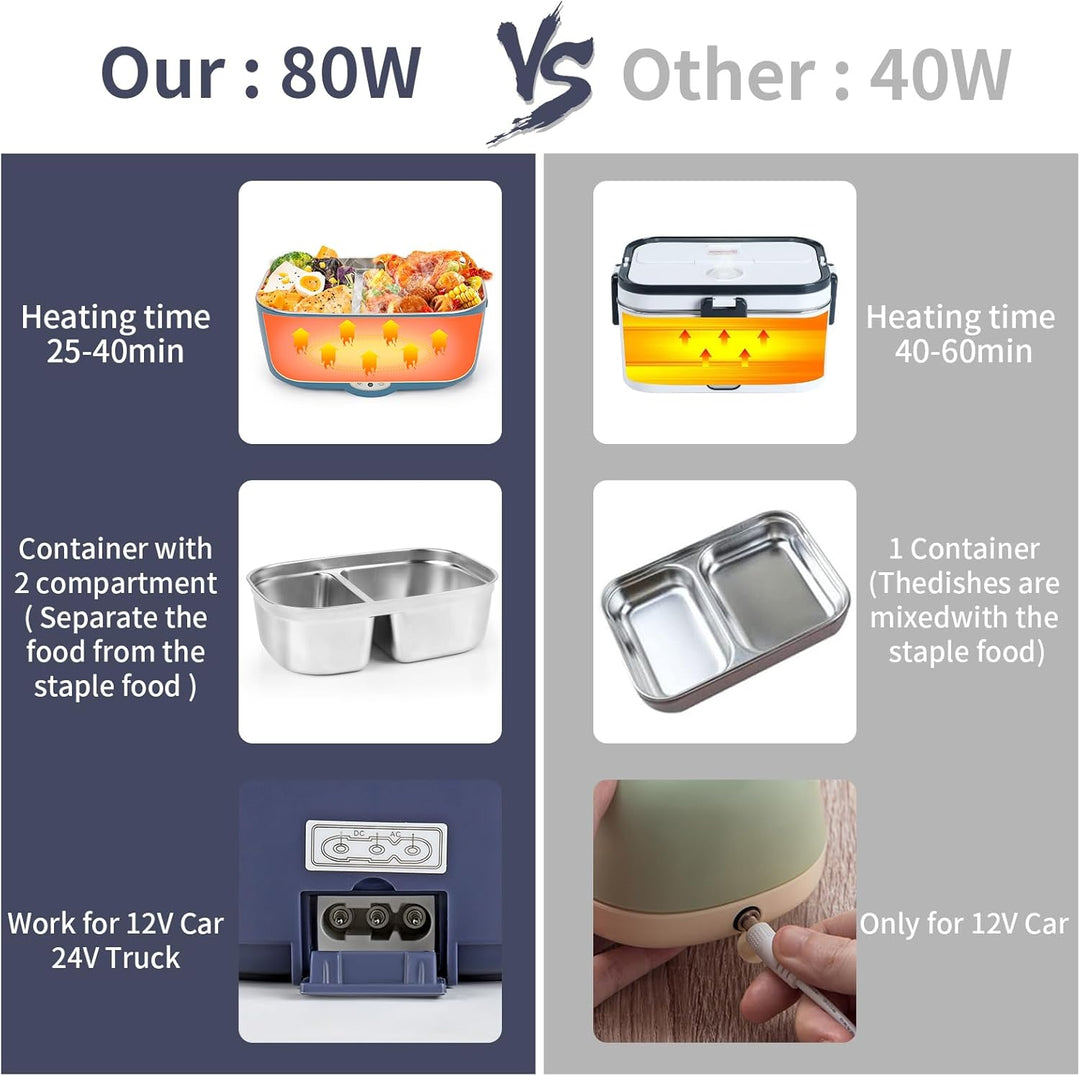 Elektrische Lunchbox Speisenwärmer Auto 3 In 1(12V/24V/220V) 1,5L mit Gabel Löffel, Abnehmbare Edels