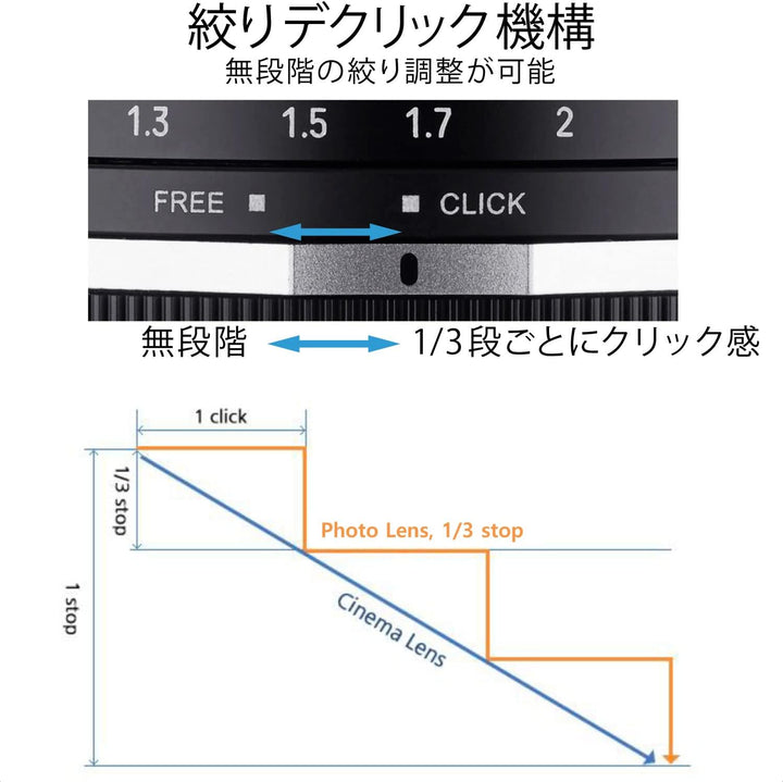 Samyang MF 85mm F1,4 MK2 MFT– Porträt Objektiv manueller Fokus Festbrennweite MFT Mount, 2. Generati