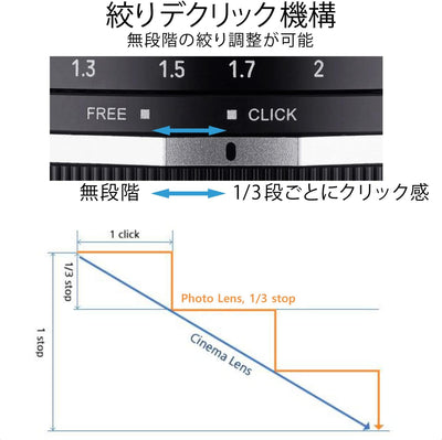 SAMYANG 22995 MF 85mm F1,4 MK2 Fuji X – Porträt Objektiv manueller Fokus für Vollformat und APS-C Fe