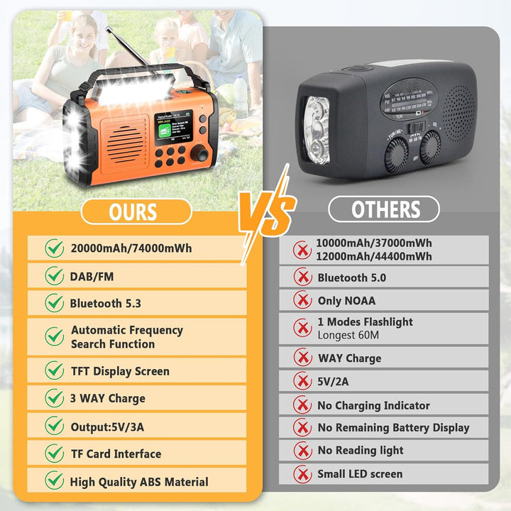 20000mAh Kurbelradio mit Bluetooth, DAB/FM Solar Radio, Als Taschenlampe & Leselicht, USB Handy-Lade