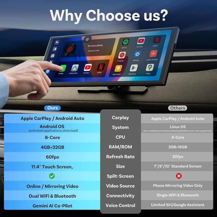 Ottocast Ottoscreen AI, 11,4 Zoll Carplay Display kompatibel mit Netflix/YouTube, Carplay Android Au