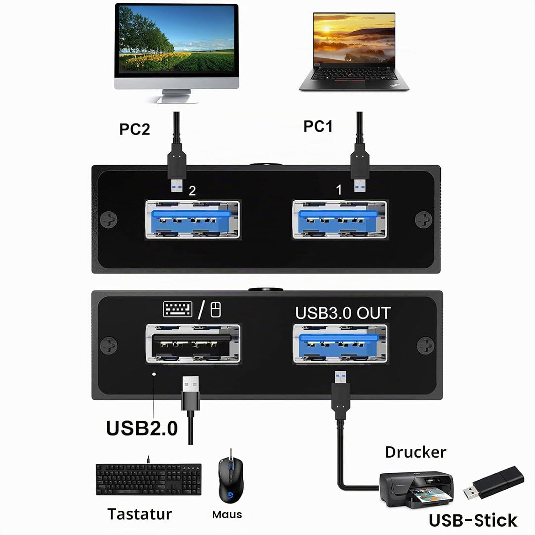 USB Switch für 2 PC, USB Switch 2 in 2 out zum Teilen von Maus, Tastatur, Drucker, U-Disk zwischen 2