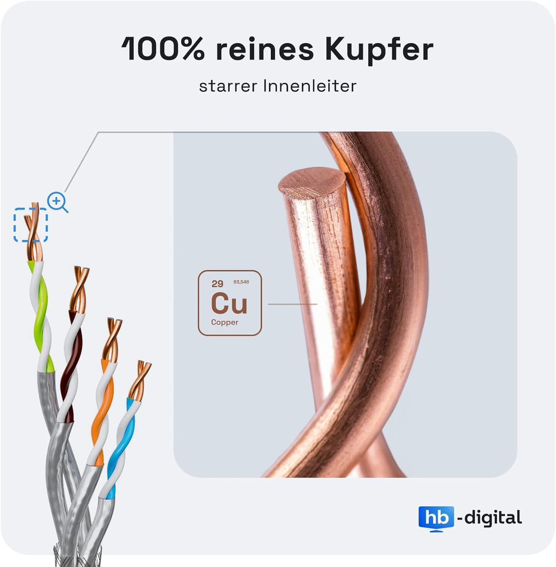 HB-DIGITAL 50m CAT.7a Netzwerkkabel LAN Kabel Verlegekabel AWG 23 Reines Kupfer S/FTP PiMF LSZH Halo