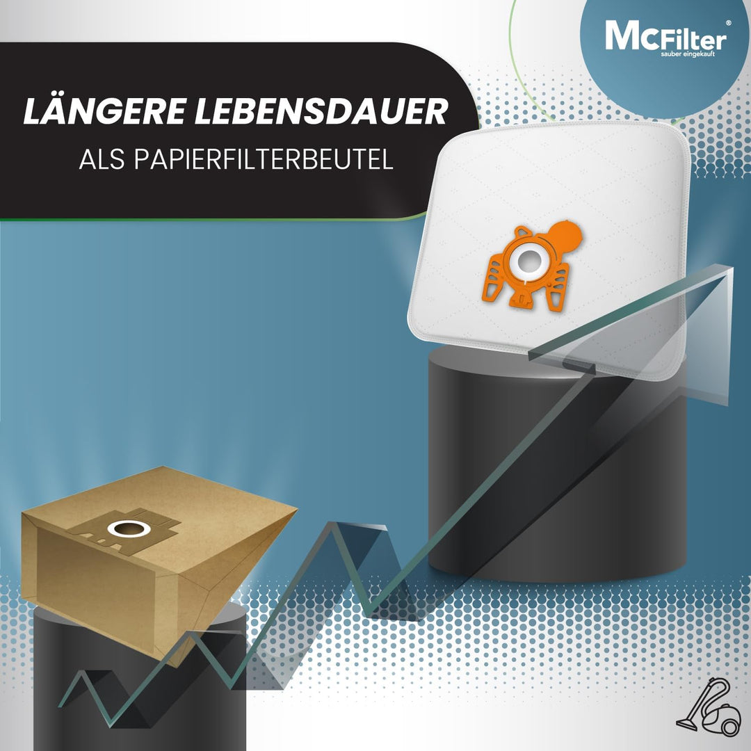 McFilter I 20 Staubsaugerbeutel geeignet für Swirl M40 I für Miele I M 40 I 5-lagiger Staubbeutel in