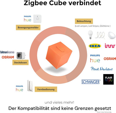 homee ZigBee ERWEITERUNG - für das lichtstarke Smart Home - Steuerung per App - Sprachsteuerung mit