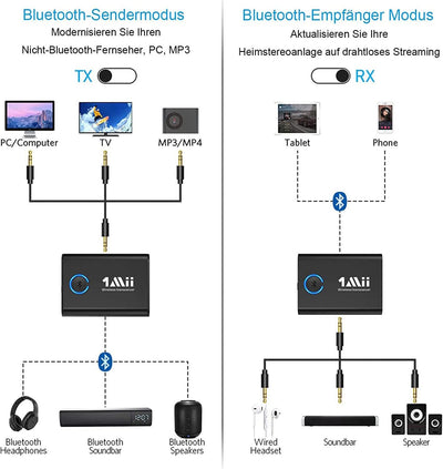 1Mii Bluetooth 5.3 Adapter für TV zu Kopfhörer, 2-in-1 Sender Empfänger, aptX-Adaptive & HD kabellos