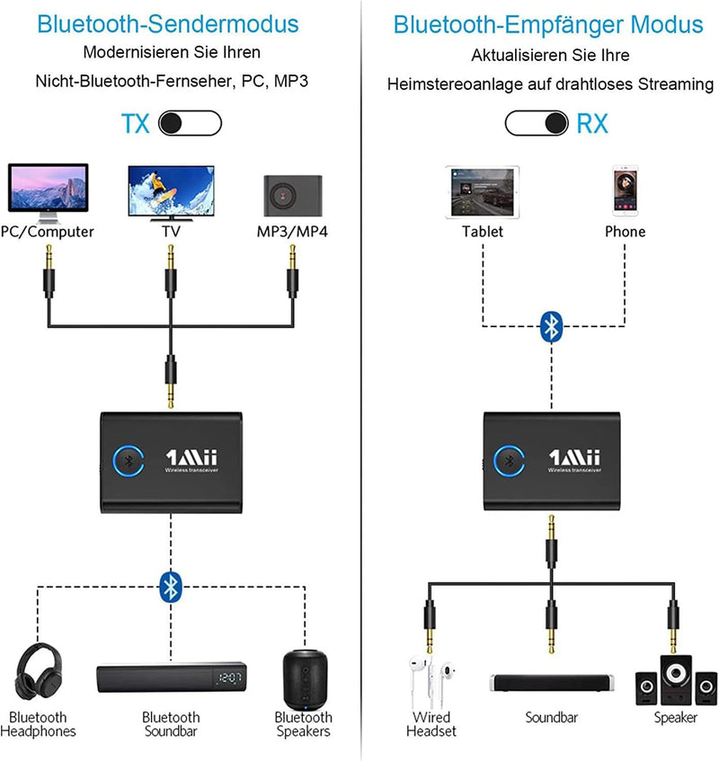 1Mii Bluetooth 5.3 Adapter für TV zu Kopfhörer, 2-in-1 Sender Empfänger, aptX-Adaptive & HD kabellos