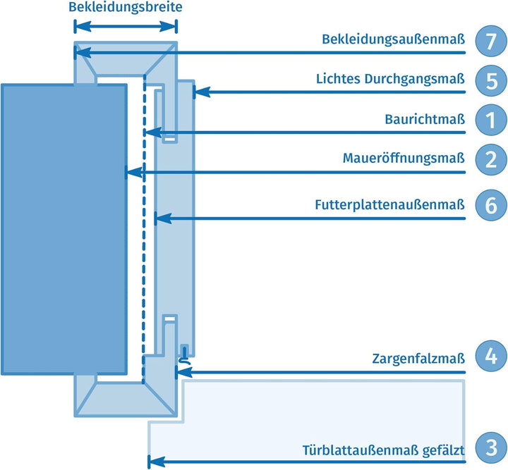 HORI Zimmertür Komplettset mit Zarge und Türdrücker I Innentür weiss lackiert mit 4 Querstreifen I H