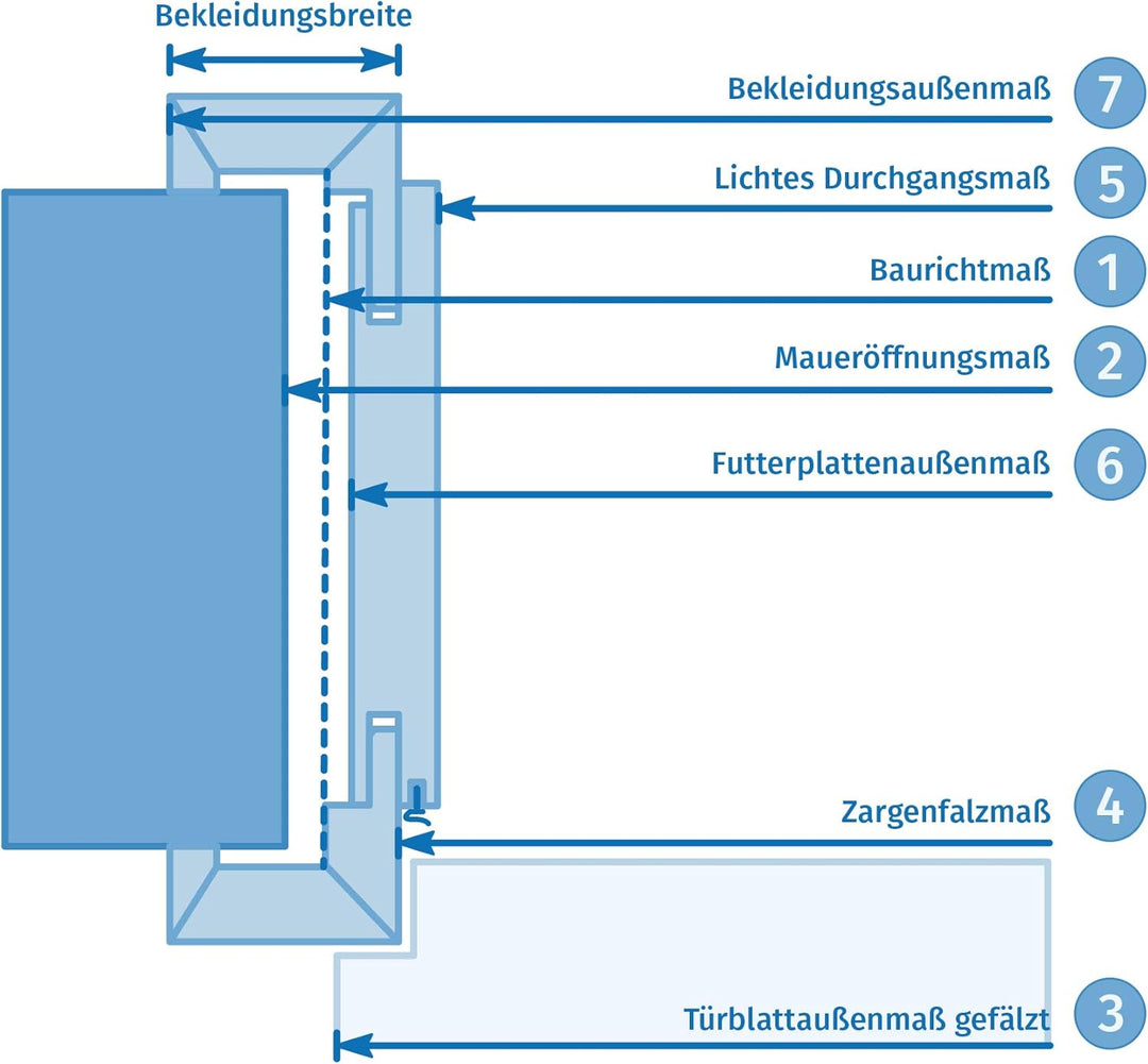HORI Zimmertür Komplettset mit Zarge und Türdrücker I Innentür weiss lackiert mit 4 Querstreifen I H