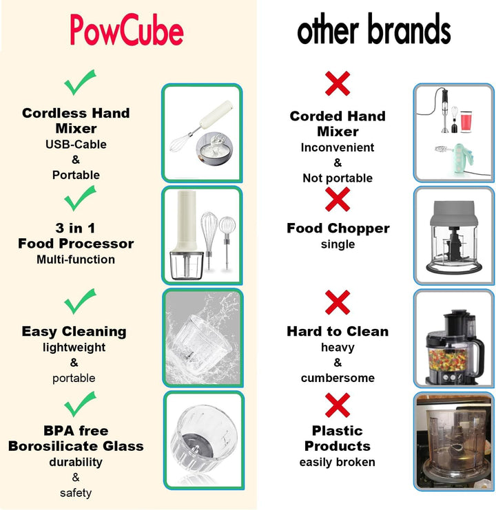 Elektrischer Rührgerät Handmixer Set: Kabelloses Handrührgerät mit Edelstahl-Schneebesen, Multizerkl