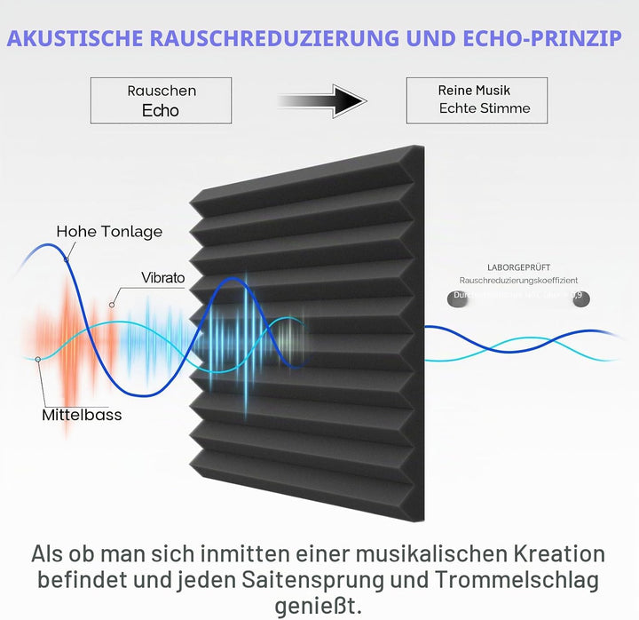 JBER Akustikschaumstoff, Studio-Schaumstoffkeile, feuerfest, schalldichte Polsterung, Wandpaneele, 5