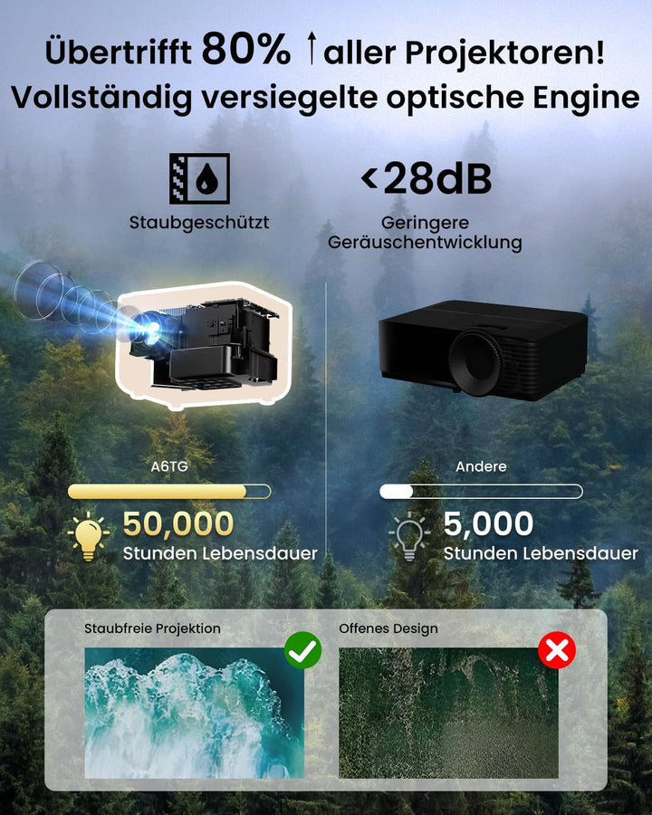 Tragbarer 4K Smart Beamer mit Google TV, 1200 ANSIBeamer Heimkino, MEMC,Dual-Helligkeit Modus, Kurzd
