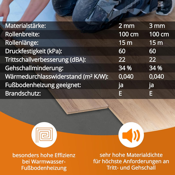 uficell® Multisound Akustik Trittschalldämmung für Parkett- und Laminatböden - Trittschallverbesseru