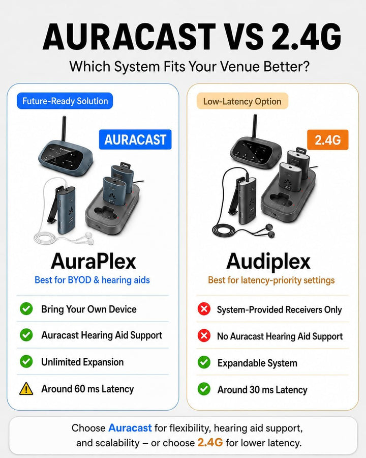 Avantree AuraPlex MX – Auracast Assistive Listening System mit 1 Sender & 10 kabellosen Empfängern,