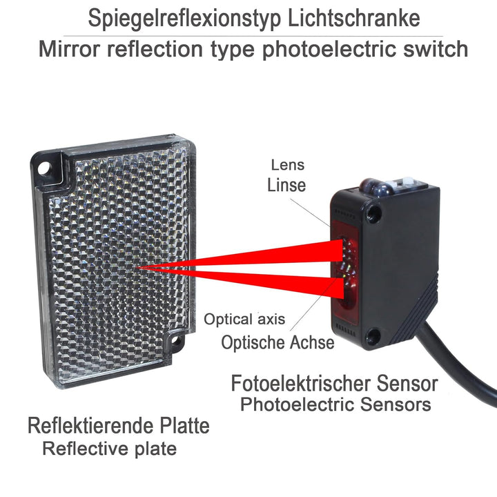 STBTECH E3Z-R61 Lichtschrankensensor Innenwandmontage NPN (NO oder NC schaltbar) Reflektierender Lic