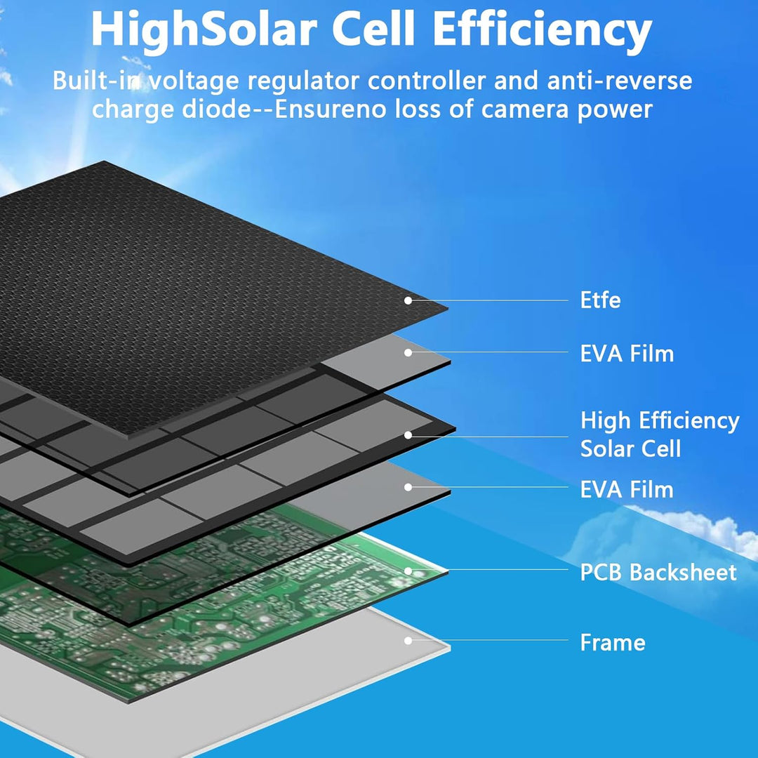 LURICO Solarmodul für Ring Kamera,6W Kamera Solarpanel Kompatibel mit Ring Spotlight Cam/Pro/Plus un