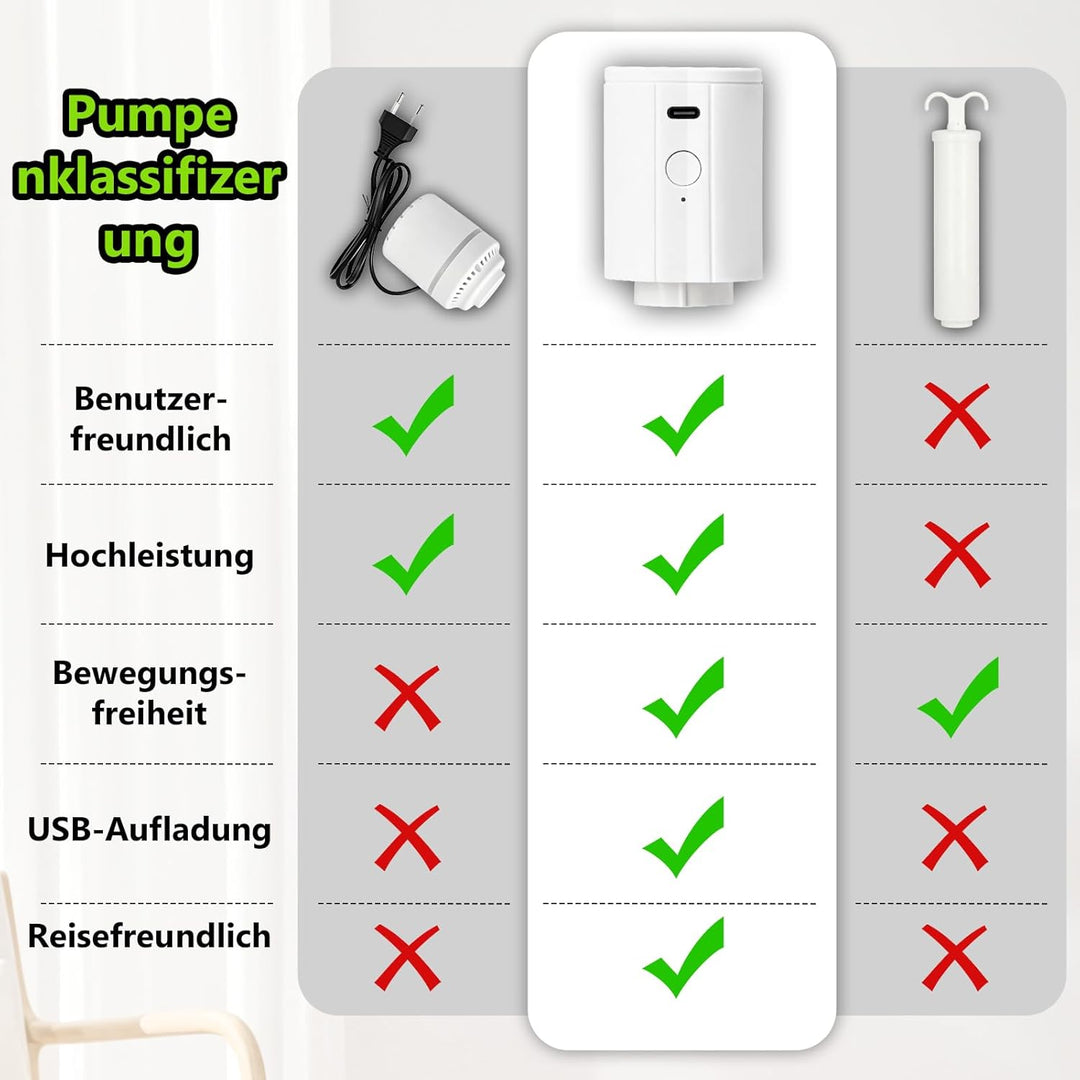 BoxLegend Vakuumbeutel für Kleidung Reise mit Kabelloser Pumpe, Vakuumbeutel 14er Set (5x 40x50cm, 5