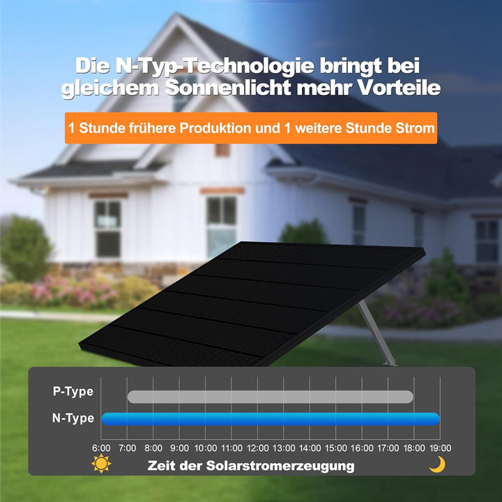 SAKETE Solarpanel 900W Bifazial (+180W), Solarmodul Doppelglas Full Black, N-Typ Photovoltaik Modul