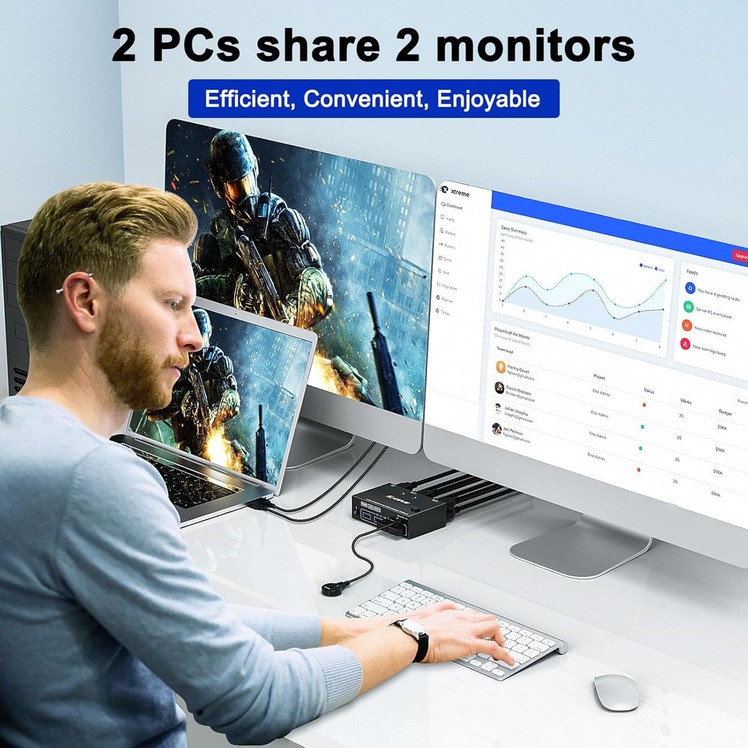 USB 3.0 HDMI KVM Switch 2 PC 2 Monitore 4K@60Hz 2K@144Hz, Simulation EDID, MLEEDA 2 PC 2 Monitor Swi