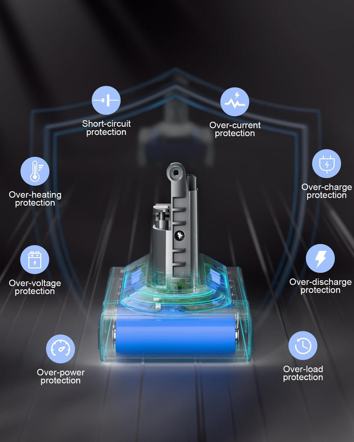 Akku für Dyson V10, Powtree Ersatzakku für Dyson V10 SV12 Absolute Animal Motörhead Fluffy Total Cle