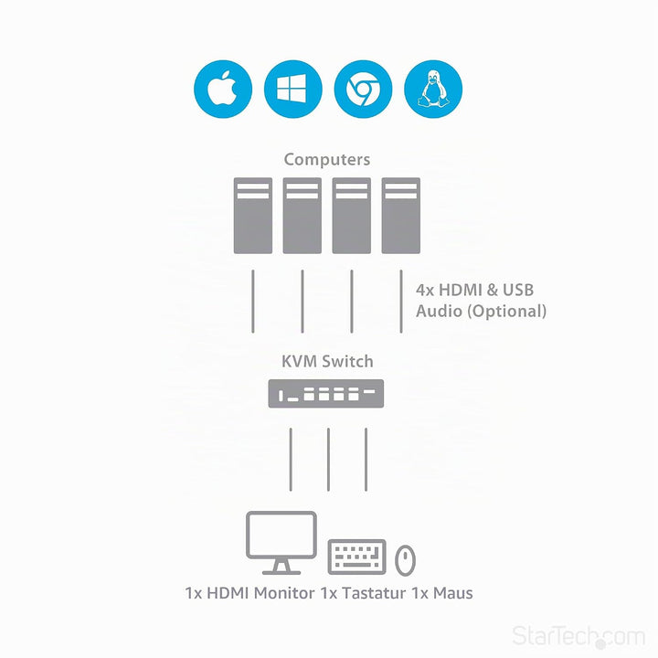 StarTech.com 4 Port HDMI KVM Switch - HDMI KVM Umschalter mit USB 3.0 Hub - 1080p