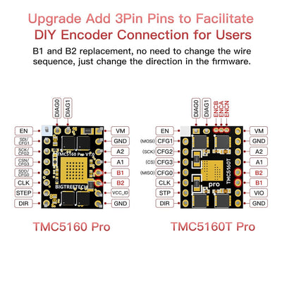 BIGTREETECH 2Pcs TMC5160T Pro V1.0 SPI Stepper Motor Drivers Mute Driver with heatsink Ultral Silent