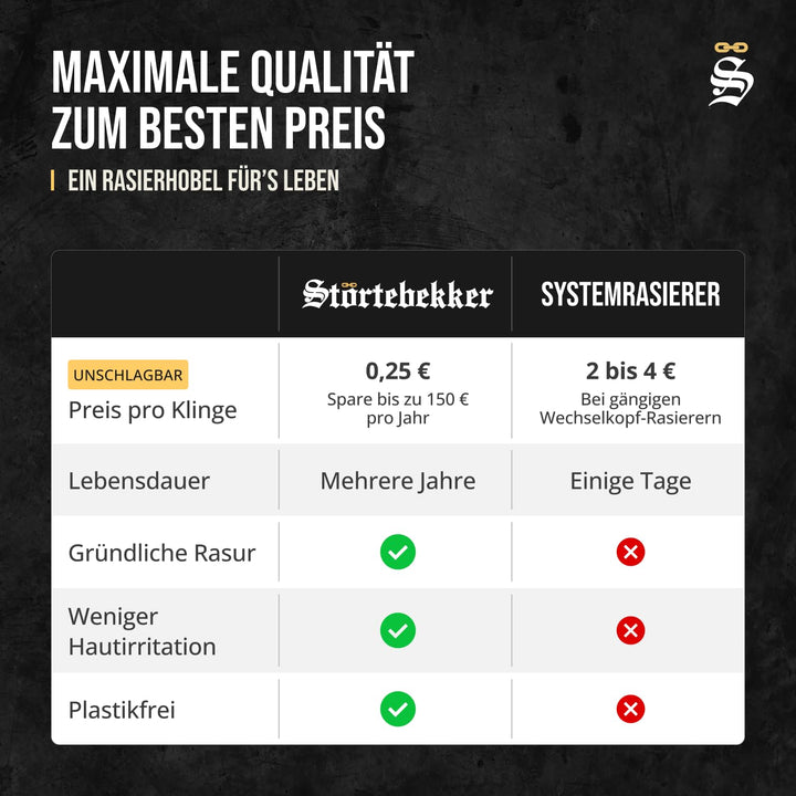 Störtebekker® Premium Rasierhobel im handgefertigten Leder-Etui | Rasier-Set mit 10 Rasierklingen, R