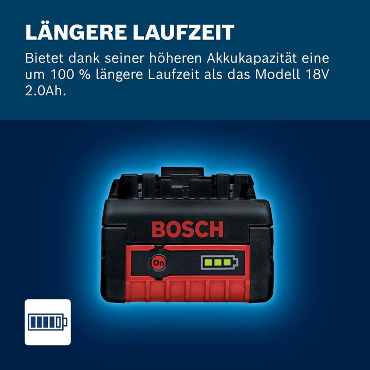 Bosch Professional 18V System Akku GBA 18V 4.0Ah (im Karton) ohne Ladegerät