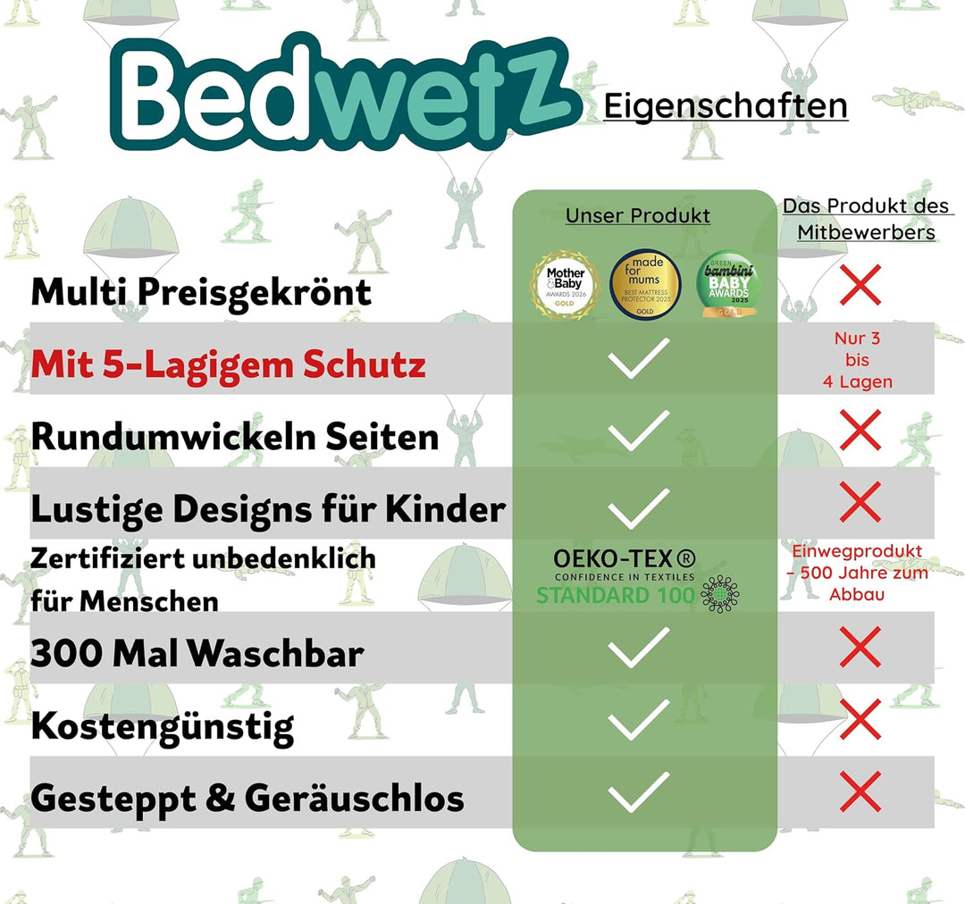 Bettunterlagen für Töpfchentraining, 100% wasserdicht, Grösse 86 x 91 cm (Plus Biesen) für Einzel- u
