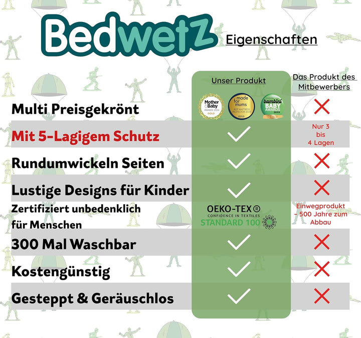 Bettunterlagen für Töpfchentraining, 100% wasserdicht, Grösse 86 x 91 cm (Plus Biesen) für Einzel- u