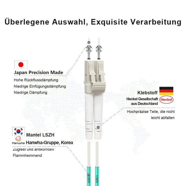 FLYPROFiber OM3 LC zu LC 0.5M-4pack LWL Glasfaser Patchkabel | Längenoptionen: 0,2m-100m, 10 GB Dupl