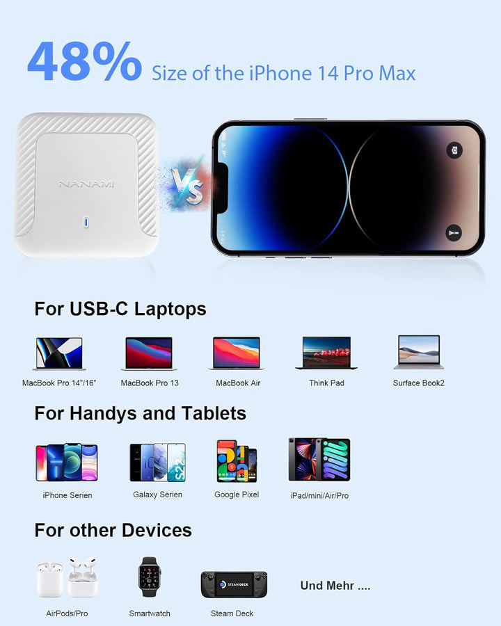 NANAMI 100W USB C Ladegerät Mehrfach - 4-Port Desktop Charger GaN USB C Netzteil PD Ladegerät mit PP