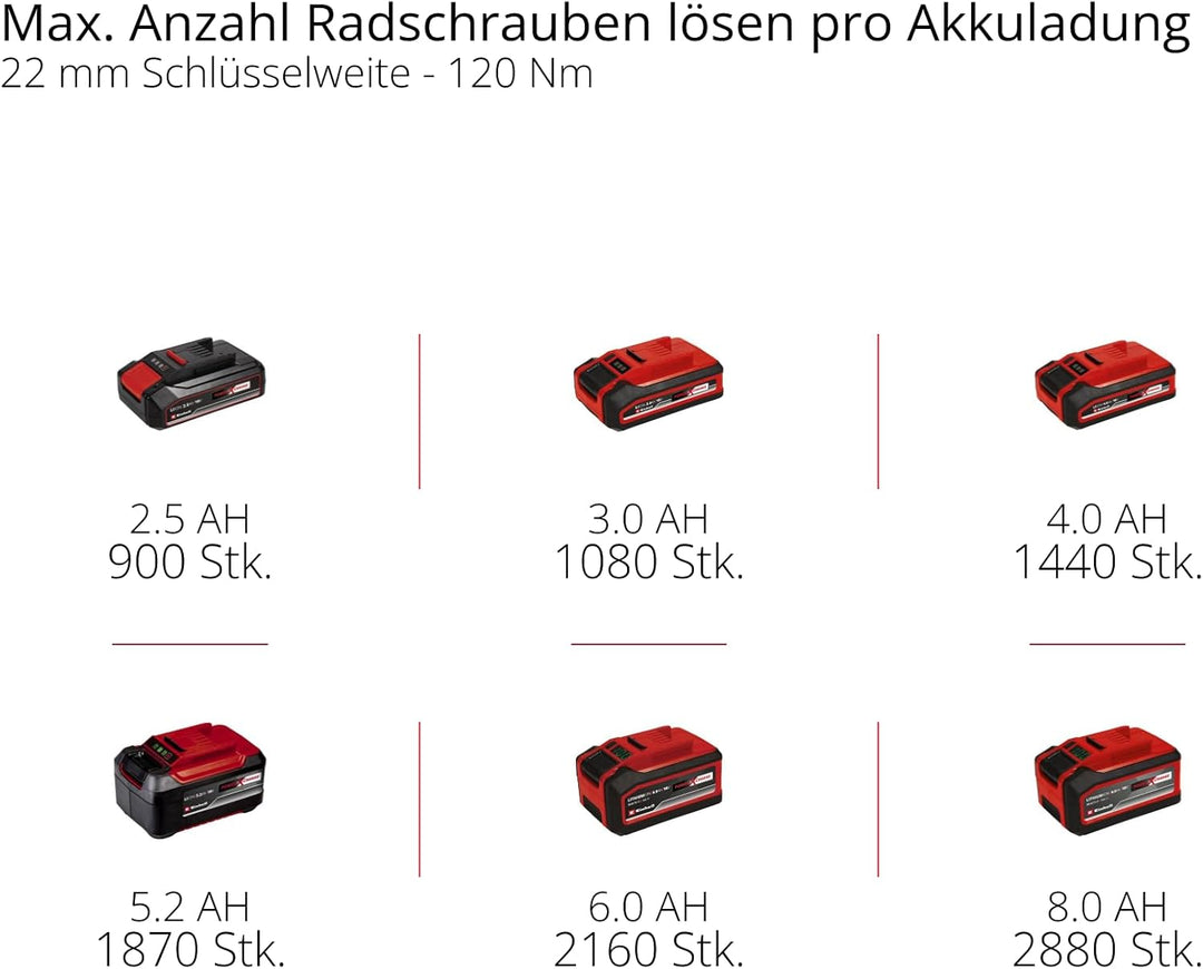 Einhell Professional Akku-Schlagschrauber TP-CW 18/350-C Li BL Kit PXC (18 V, 350 Nm Drehmoment, 600