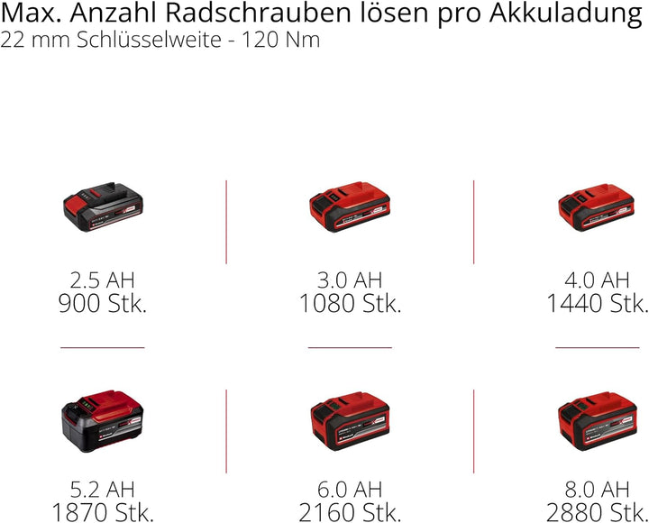 Einhell Professional Akku-Schlagschrauber TP-CW 18/350-C Li BL Kit PXC (18 V, 350 Nm Drehmoment, 600