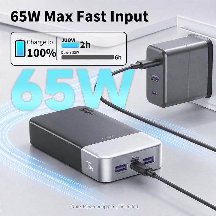 JUOVI Laptop Power Bank 20000mAh 90W, USB C Tragbarer Ladegerät Powerbank Schnellladefunktion 4-Port
