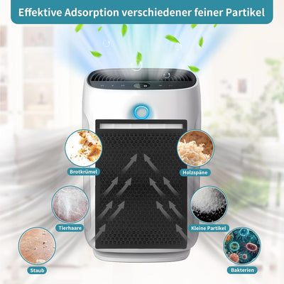 Ersatz HEPA-Filter für Philips Luftreiniger AC2882 AC2887 AC2889 & AC3829 HEPA-Filter und Aktivkohle