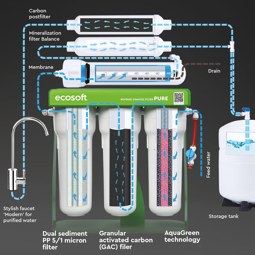Umkehrosmoseanlage Pure Balance, Wasserfilter mit Mineralisierung, Untertisch Anschluss Trinkwasserf