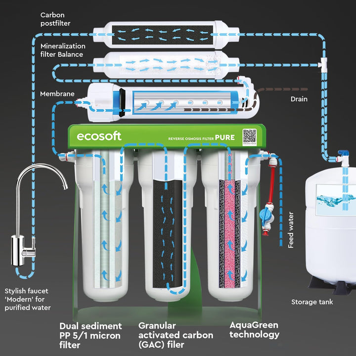 Umkehrosmoseanlage Pure Balance, Wasserfilter mit Mineralisierung, Untertisch Anschluss Trinkwasserf