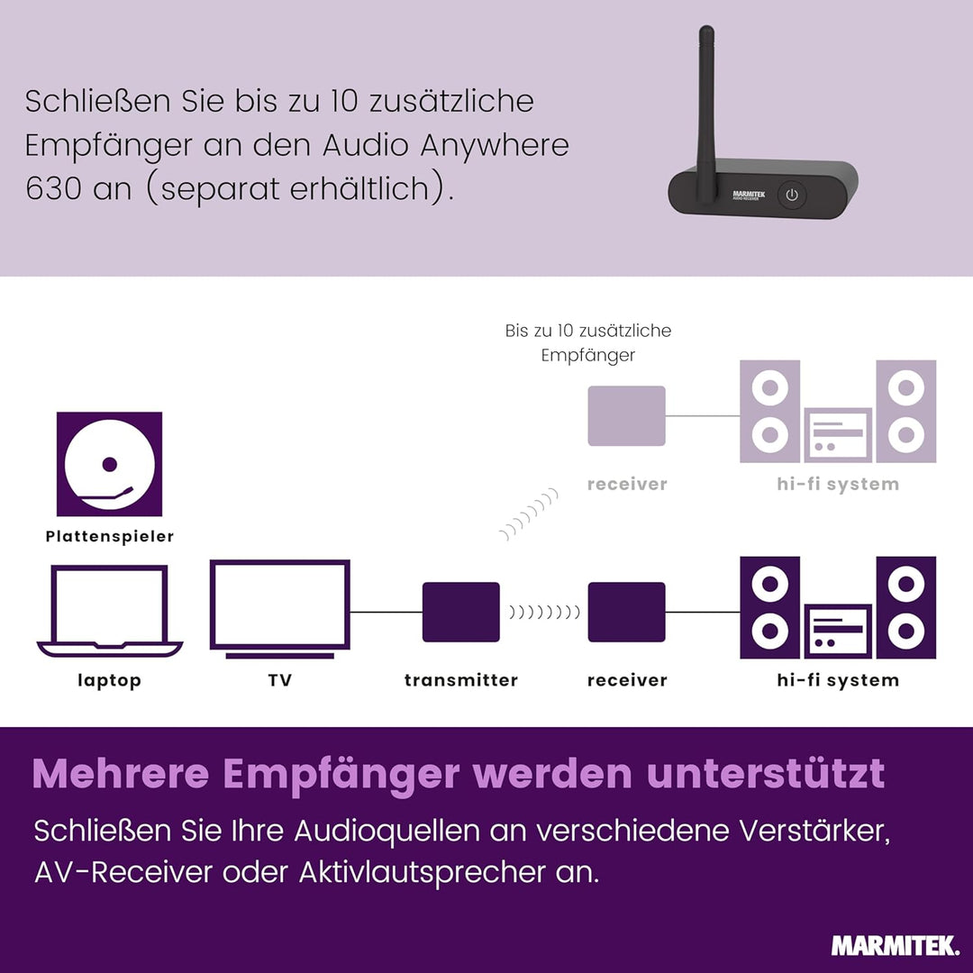 Marmitek Audio Anywhere 630