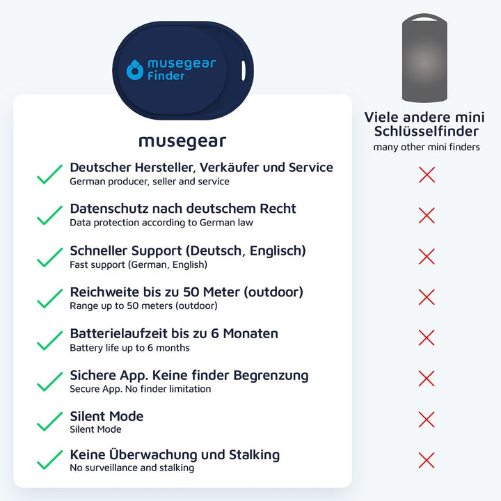 musegear Schlüsselfinder Mini mit Bluetooth App I Keyfinder laut für Handy in dunkelblau 2er Pack I