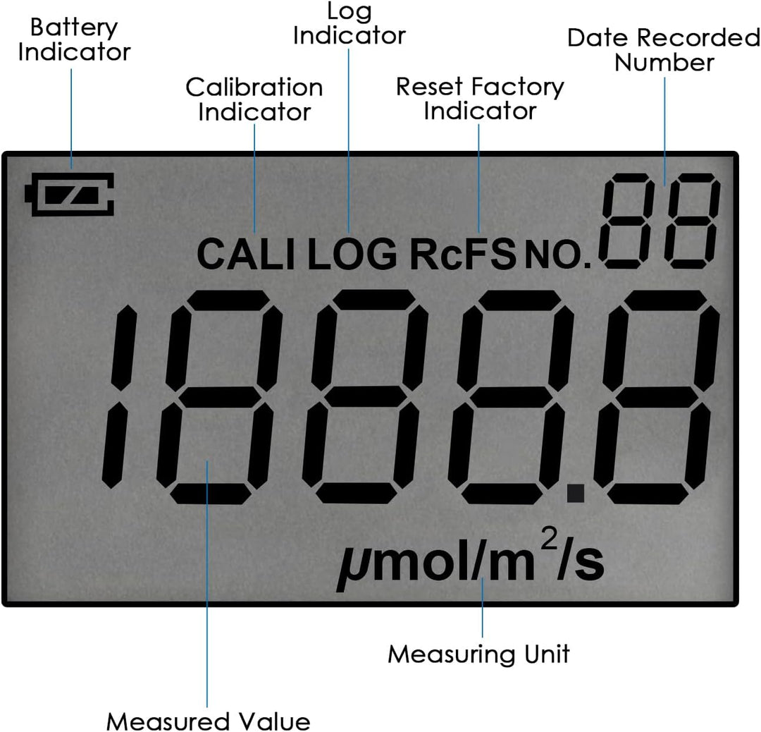 Handheld Digital Light Meter PAR Meter Photo Synthetic Active Radiation PPFD Tester for Plant Lighti