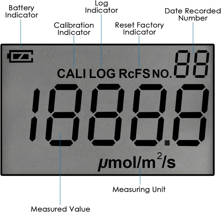 Handheld Digital Light Meter PAR Meter Photo Synthetic Active Radiation PPFD Tester for Plant Lighti